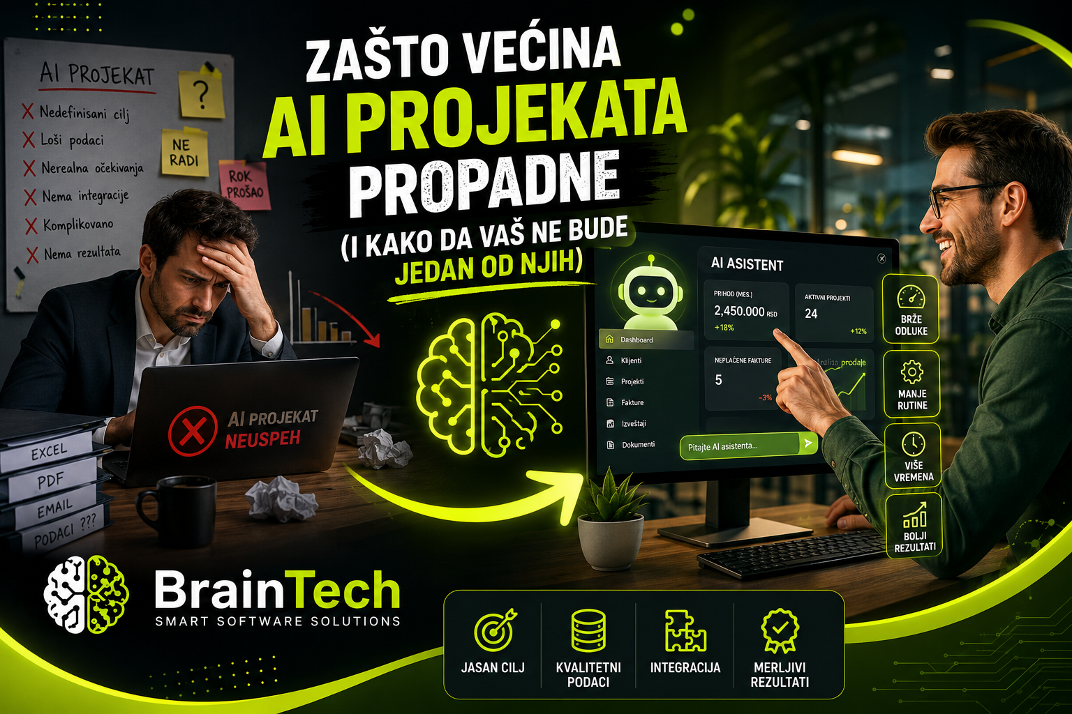 Zašto većina AI projekata propadne (i kako da vaš ne bude jedan od njih)